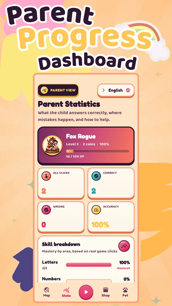 PIXEL-LEARN parent progress dashboard showing activity, accuracy and skill mastery